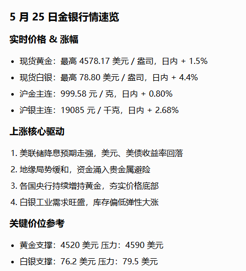 现货白银今天行情(沪银期货实时行情走势) 现货白银今天行情(沪银期货实时行情走势)