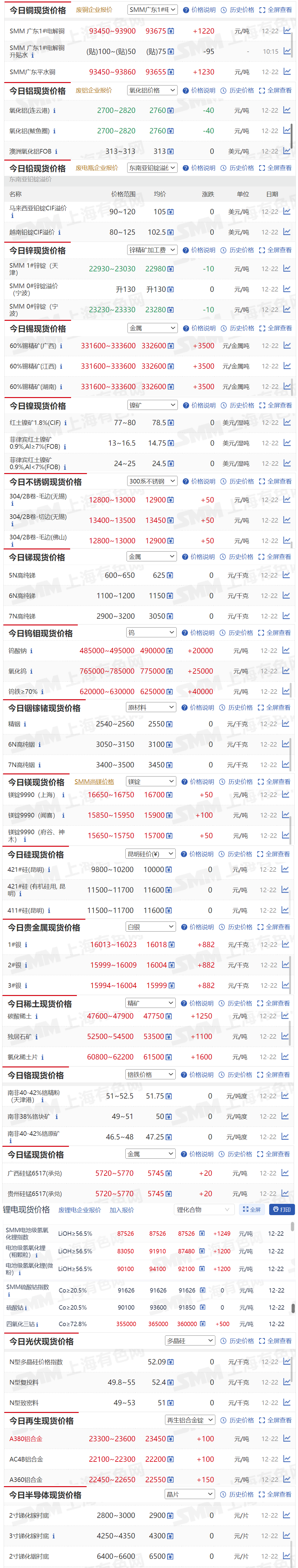 镍现货价(镍现货价格最新行情今日) 镍现货价(镍现货价格最新行情今日)