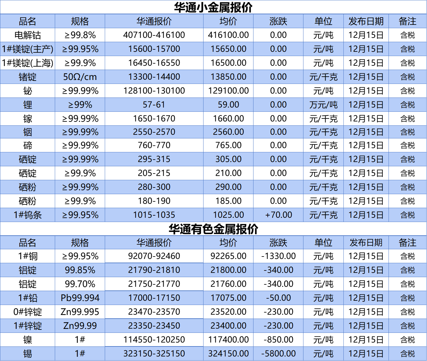 镍现货价(镍现货价格对应2026华友利润)