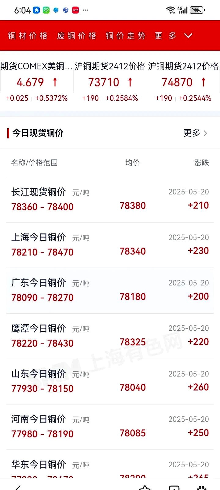 长江铜现货价格(长江现货铜价今日行情)