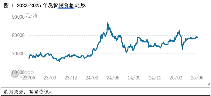 今日铜价查询长江现货价格走势图(长江铜价官网今日铜价长江现货行情)