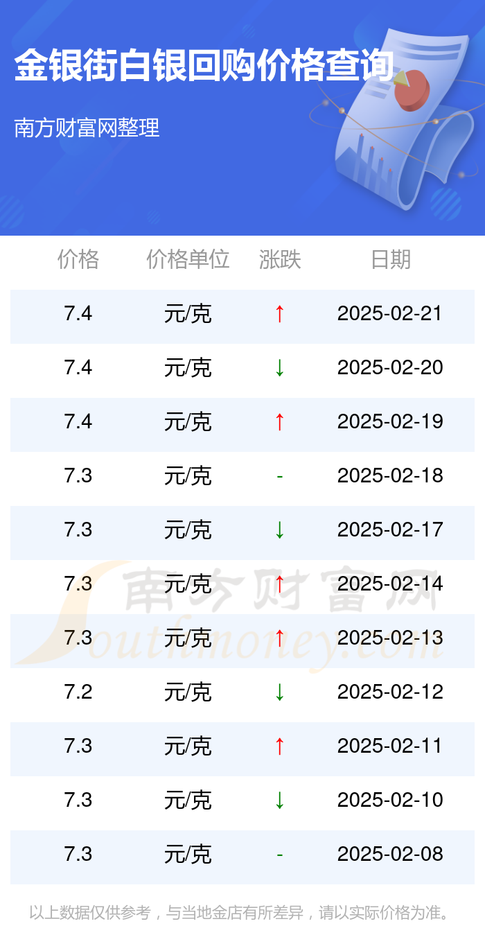 什么现货白银(现货白银交易可靠吗)