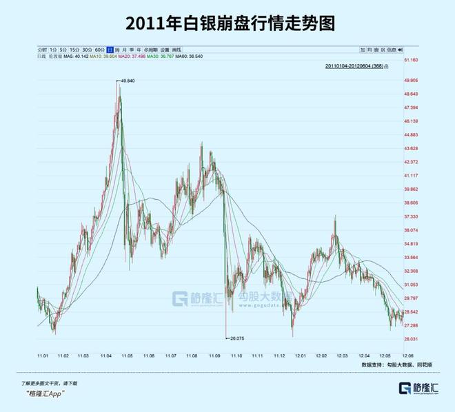 今日现货银价格走势图(今日银价实时走势图分析金投网)