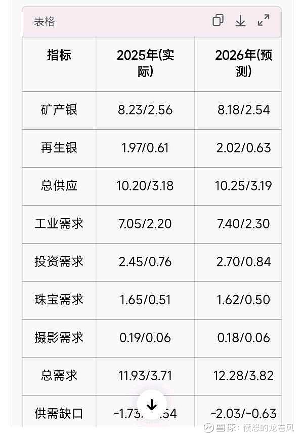 现货白银怎么投资(白银现货多少钱一克)