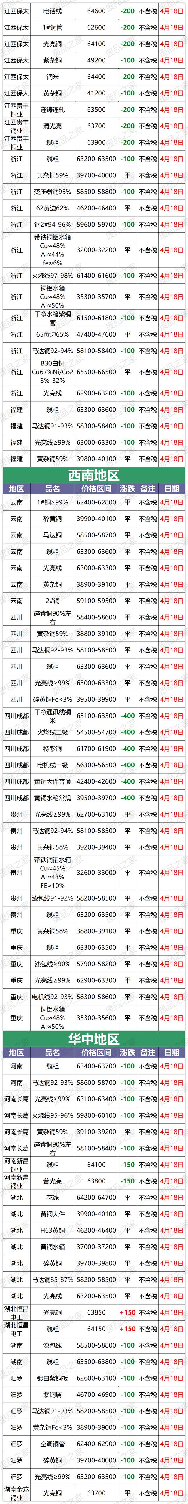 长江铜现货价格(长江现货今日铜价查询)
