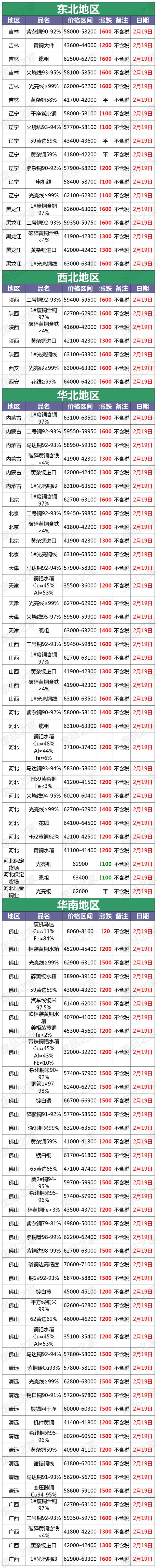 长江现货今日铜价格(长江现货铜价今日价格)