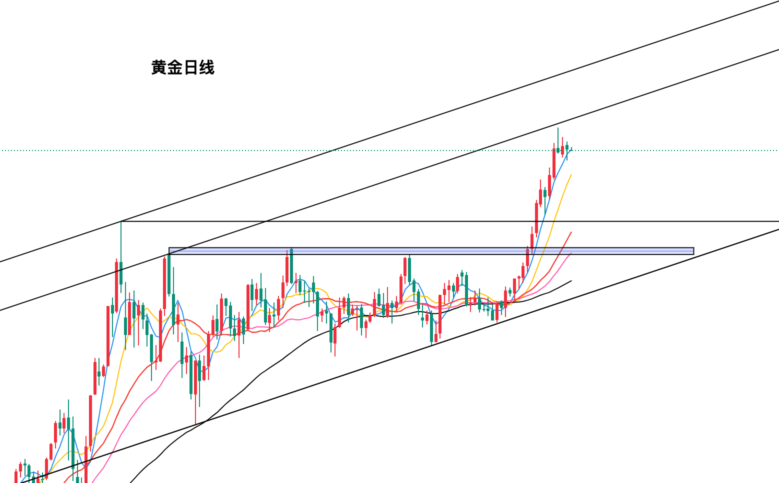黄金现货走势图(黄金现货走势图最新)