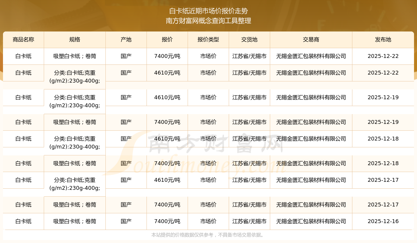 白糖现货报价(白糖价格今日现货报价)