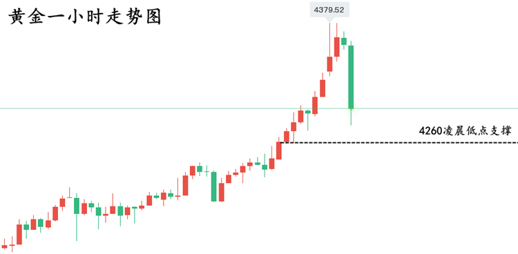 黄金现货走势图(黄金现货走势图最新) 黄金现货走势图(黄金现货走势图最新)