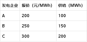 现货什么意思(现货什么意思?)