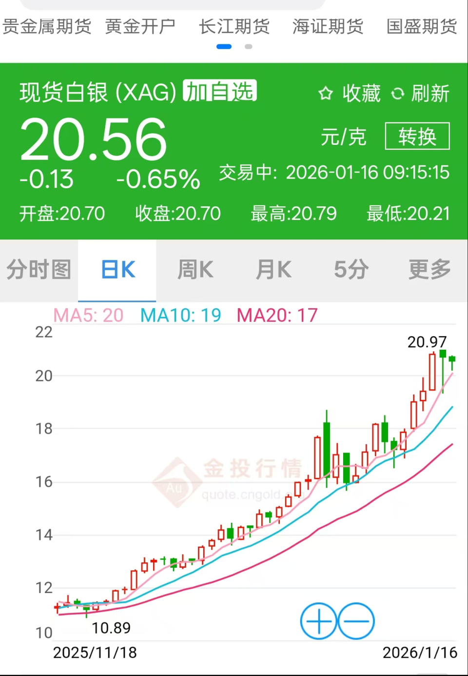 白银现货投资(白银现货投资最稳健的是什么方法) 白银现货投资(白银现货投资最稳健的是什么方法)