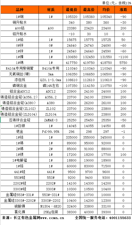 长江铜现货价格(长江铜现货最新价)