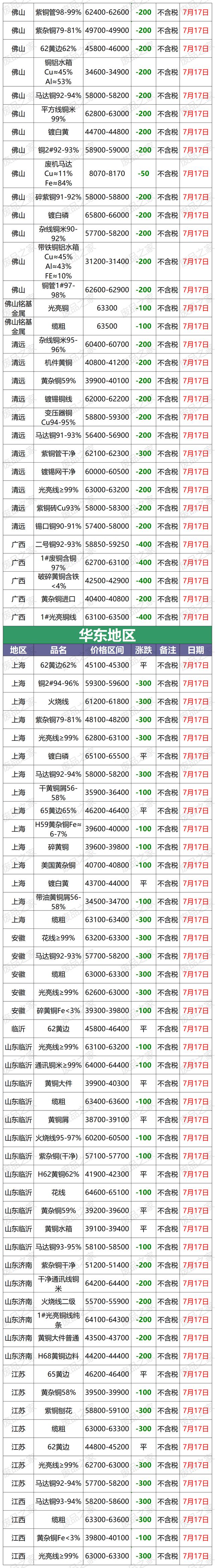 长江铜现货价格(长江铜现货最新价) 长江铜现货价格(长江铜现货最新价)
