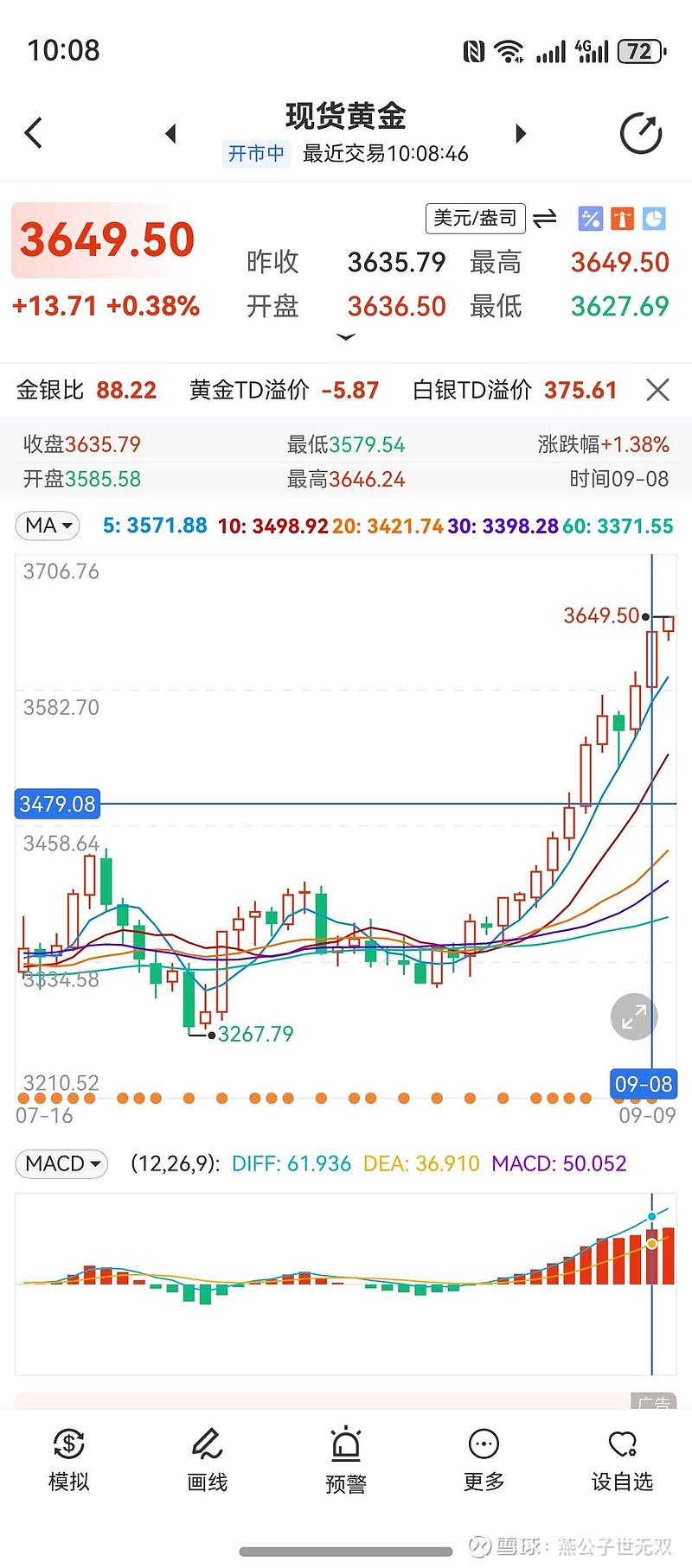 今日现货黄金价格最新走势图(今日现货黄金价格走势图金投网)