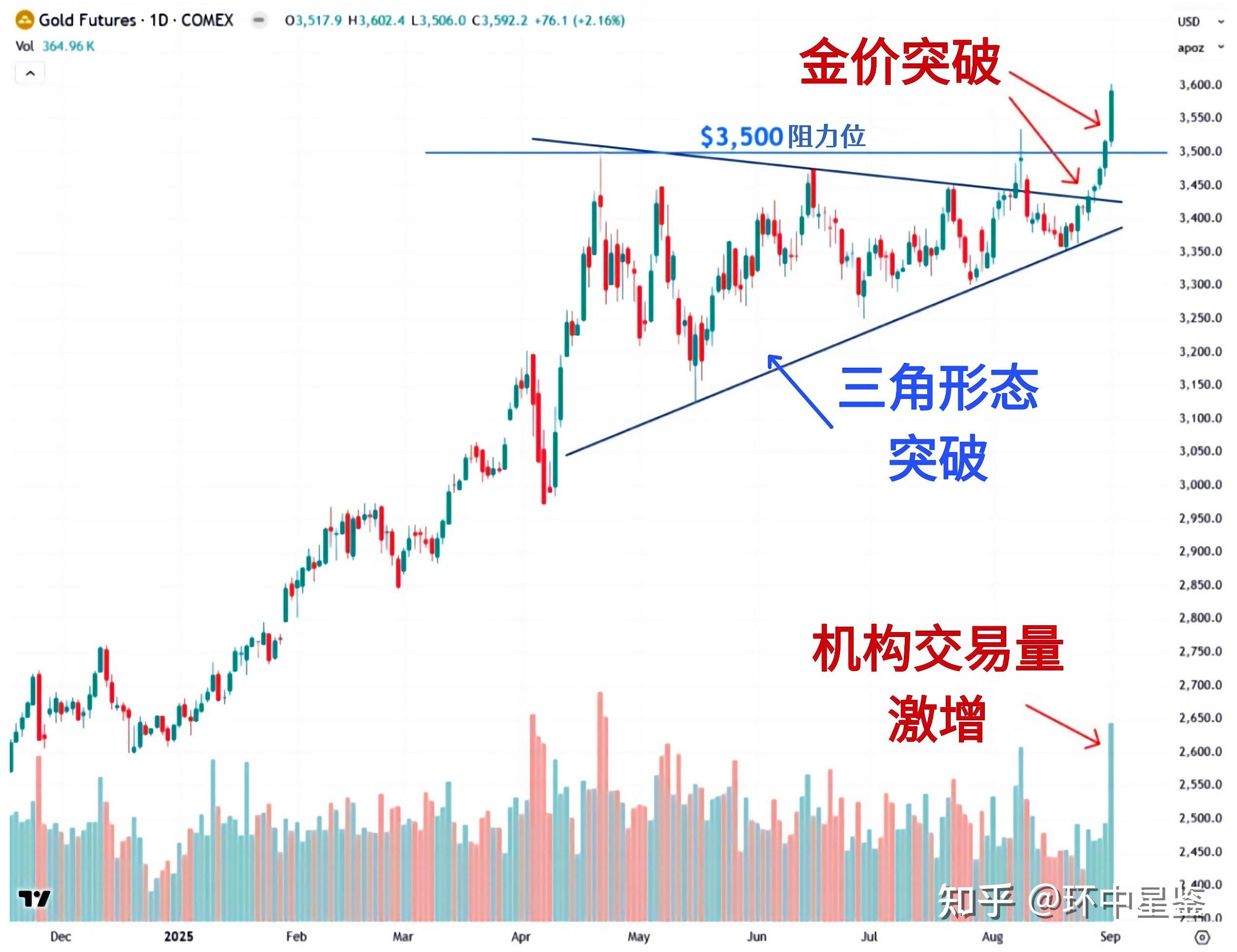今日黄金现货走势图(今日黄金走势图最新行情分析) 今日黄金现货走势图(今日黄金走势图最新行情分析)