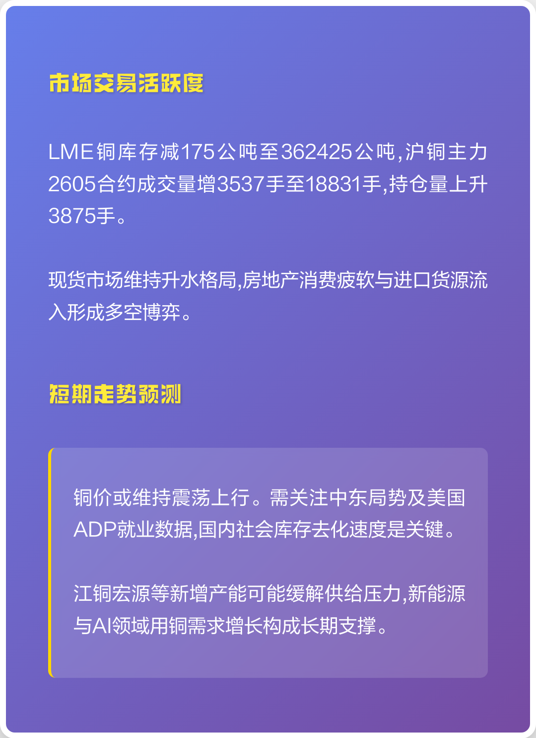 包含今日铜价查询长江现货价格走势图的词条