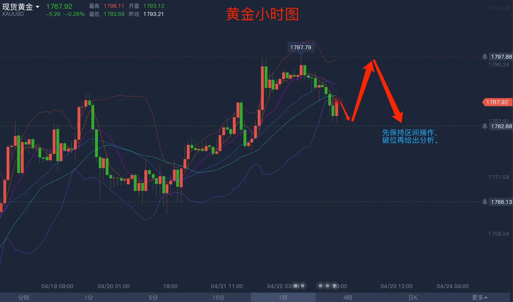 黄金现货走势图(黄金现货走势图comx)