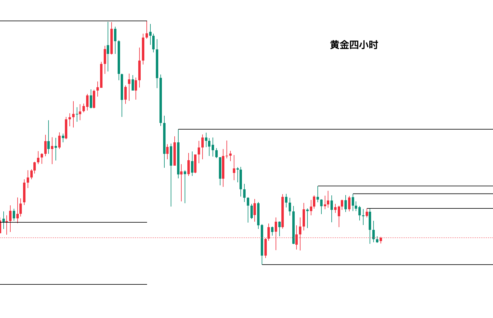 黄金现货走势图(黄金现货走势图comx) 黄金现货走势图(黄金现货走势图comx)