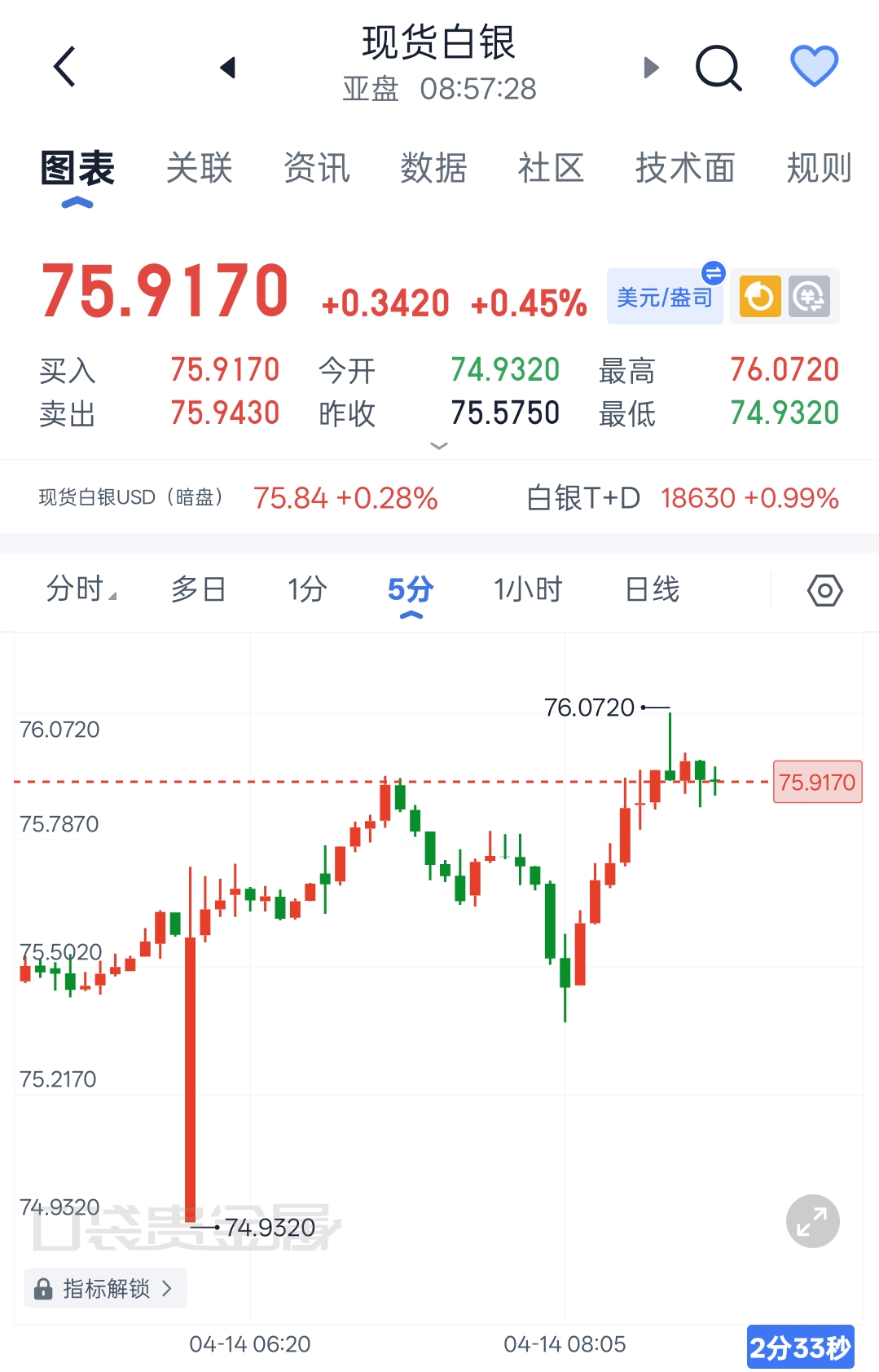 今日现货白银(中国白银网今日银价)
