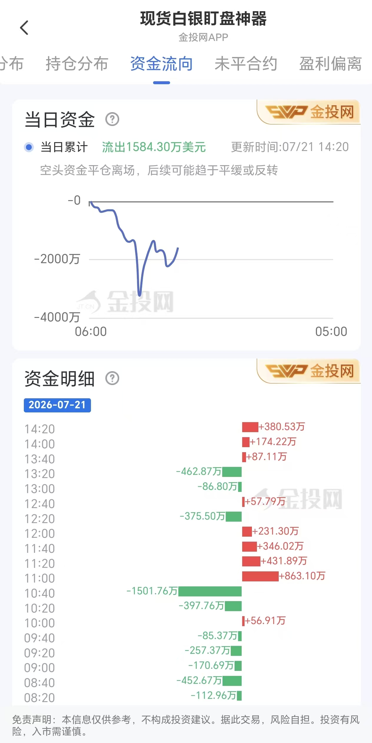 今日现货白银(今日现货白银价格走势图) 今日现货白银(今日现货白银价格走势图)