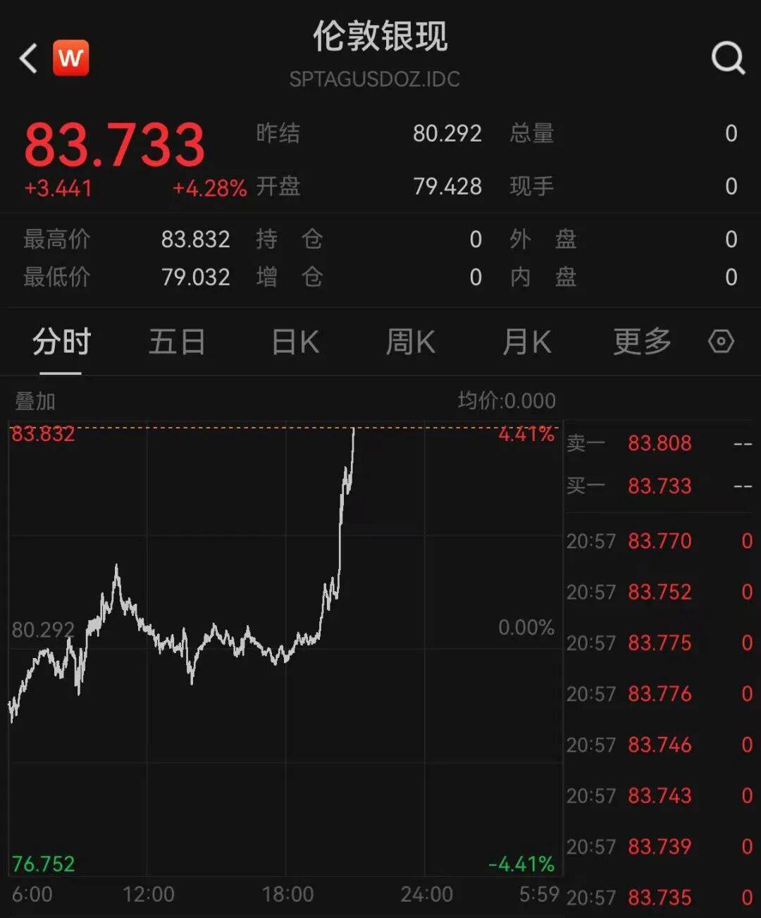 国际白银现货价格(伦敦银现货白银)