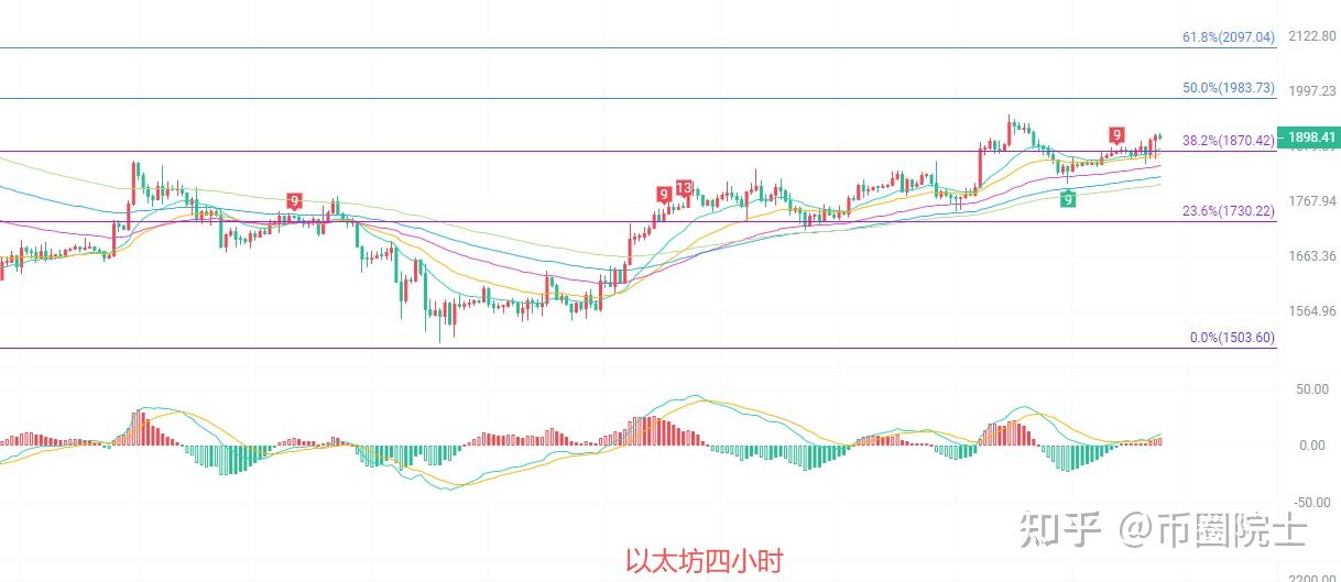 以太坊行情(以太坊为什么崩盘了)