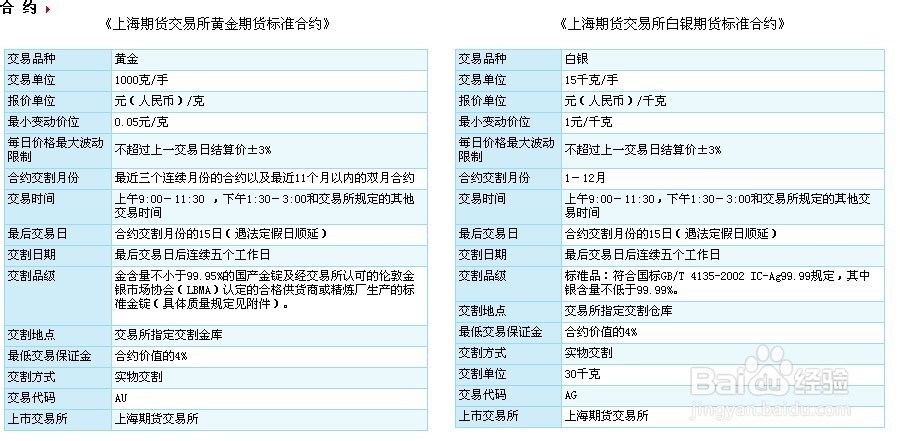 黄金期货开户(黄金期货开户最低多少钱)