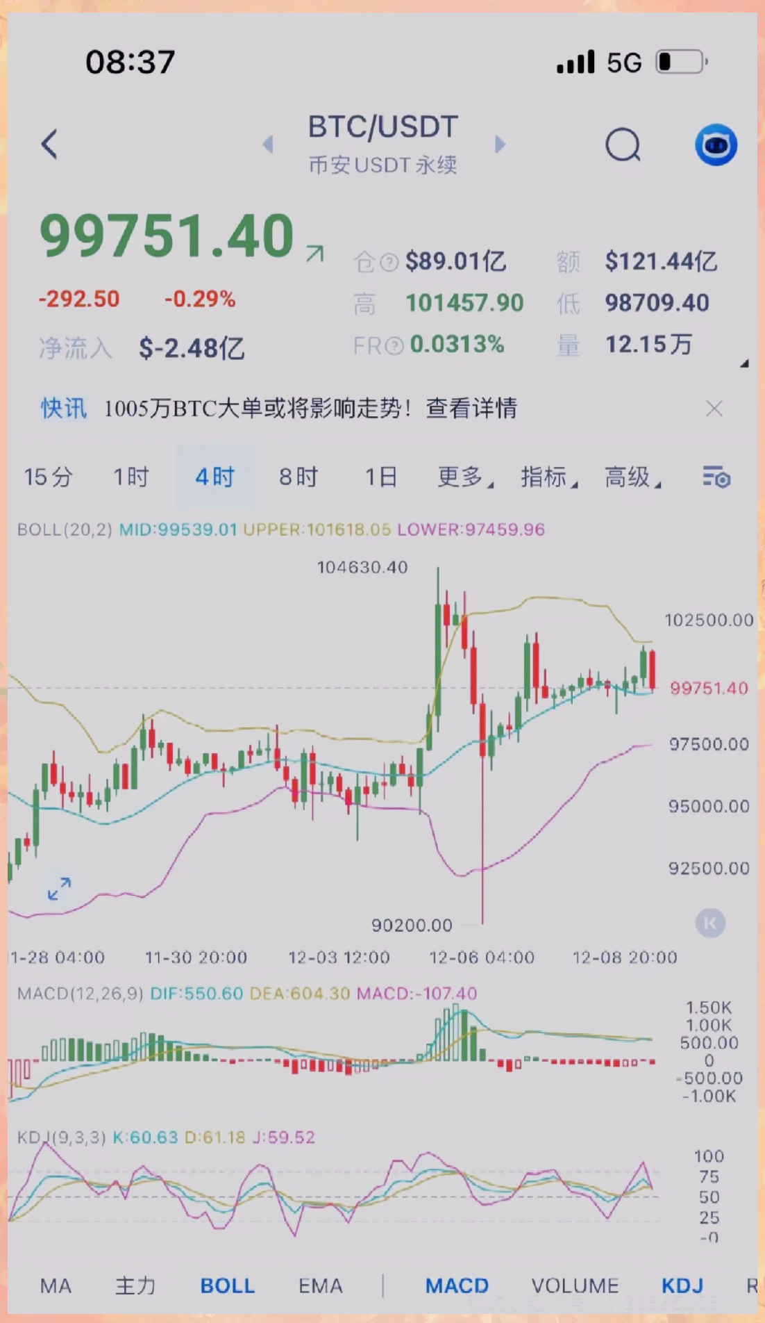 比特币价格(比特币价格趋势)
