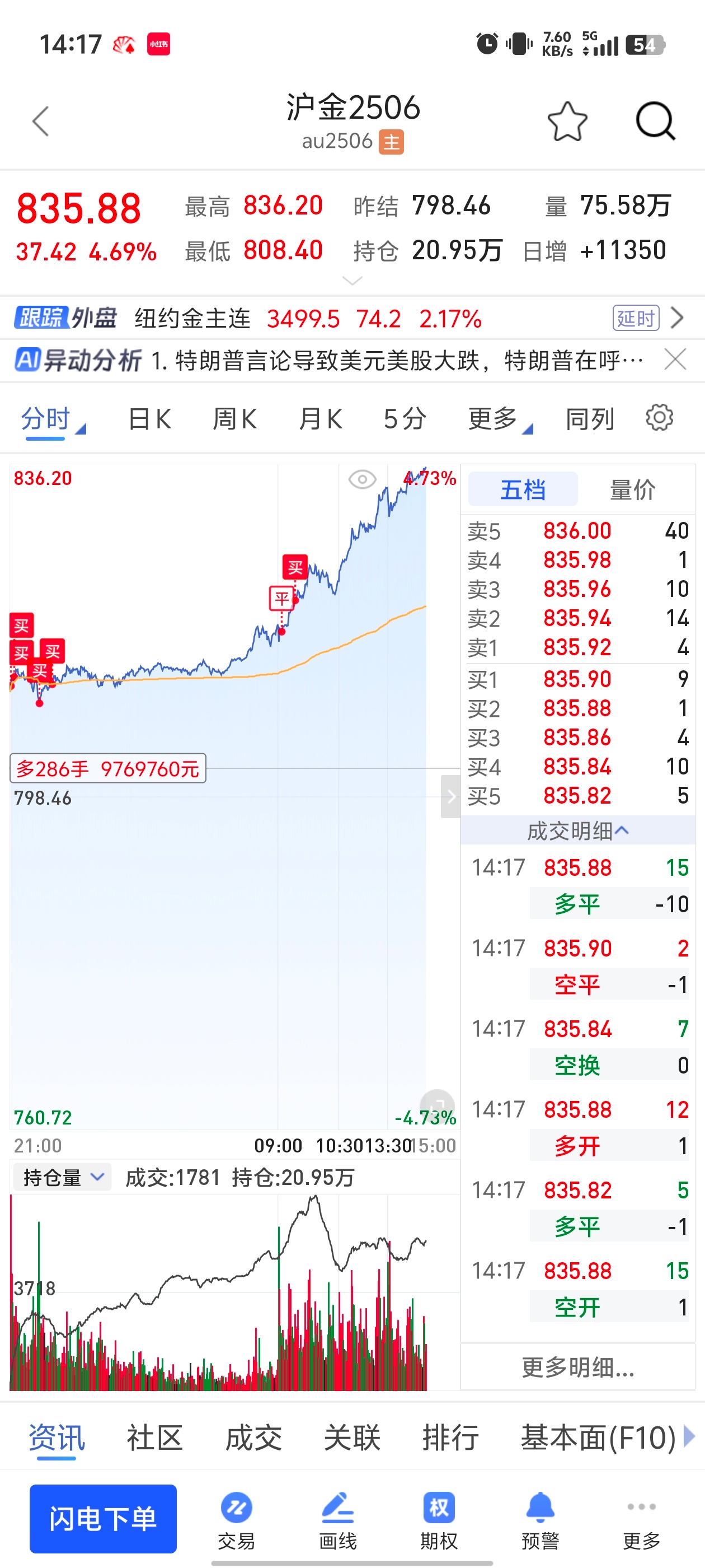 黄金期货行情(国际黄金期货行情)