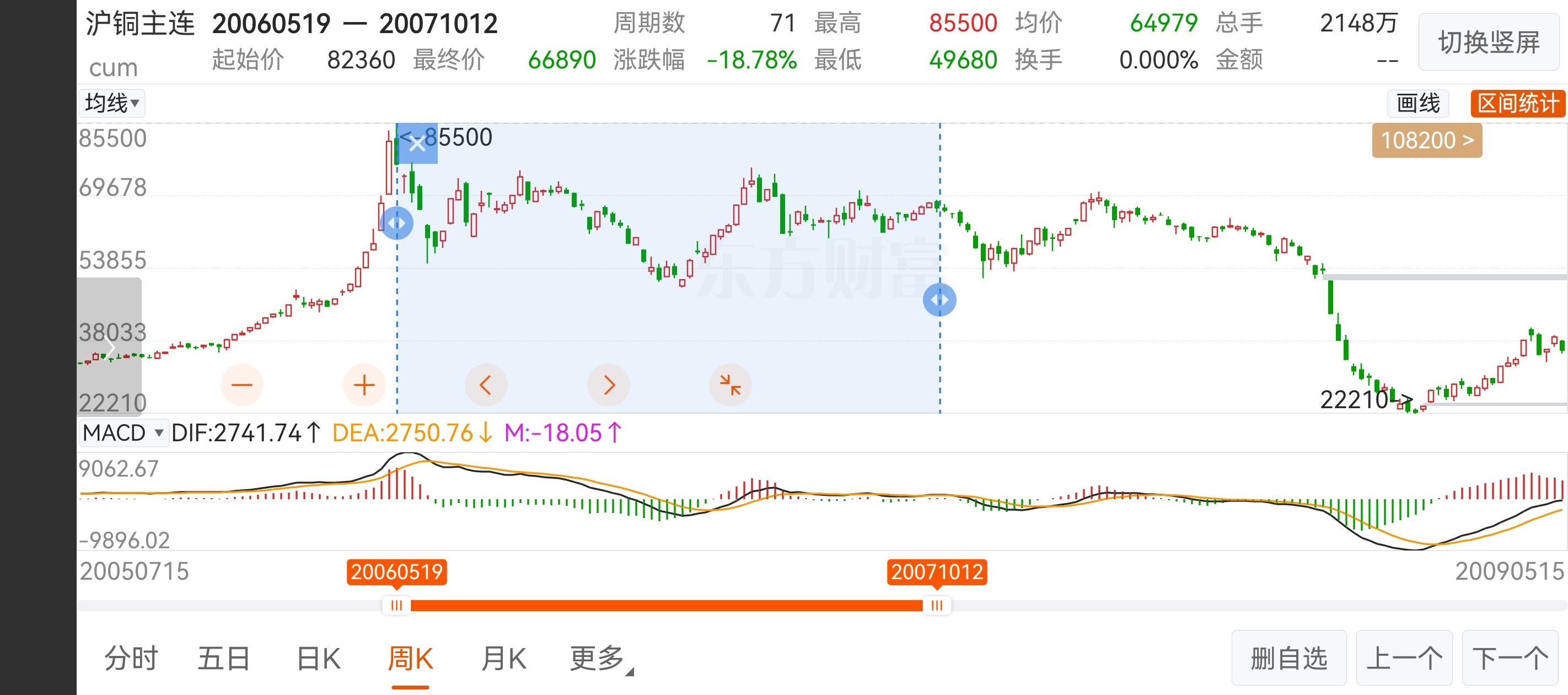 铜期货行情(铜期货行情LME)