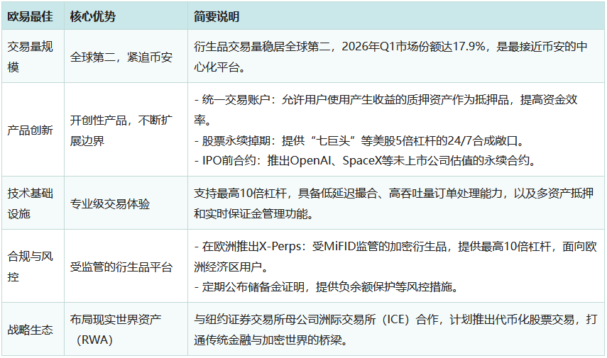 数字货币交易所交易平台(全球十大数字货币交易所排名)
