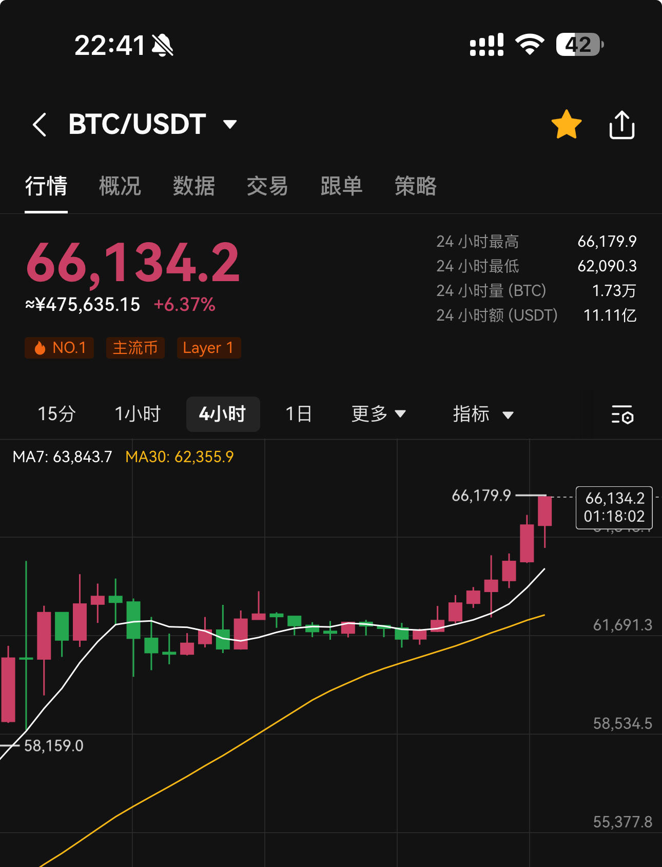 比特币价格(比特币价格行情走势图)