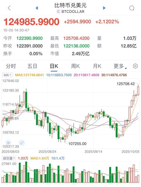 比特币价格(比特币价格行情走势图) 比特币价格(比特币价格行情走势图)