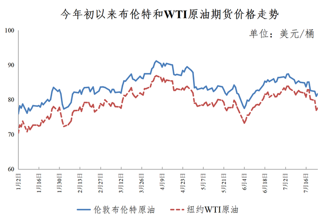 美原油期货行情实时(国际石油期货最新行情)