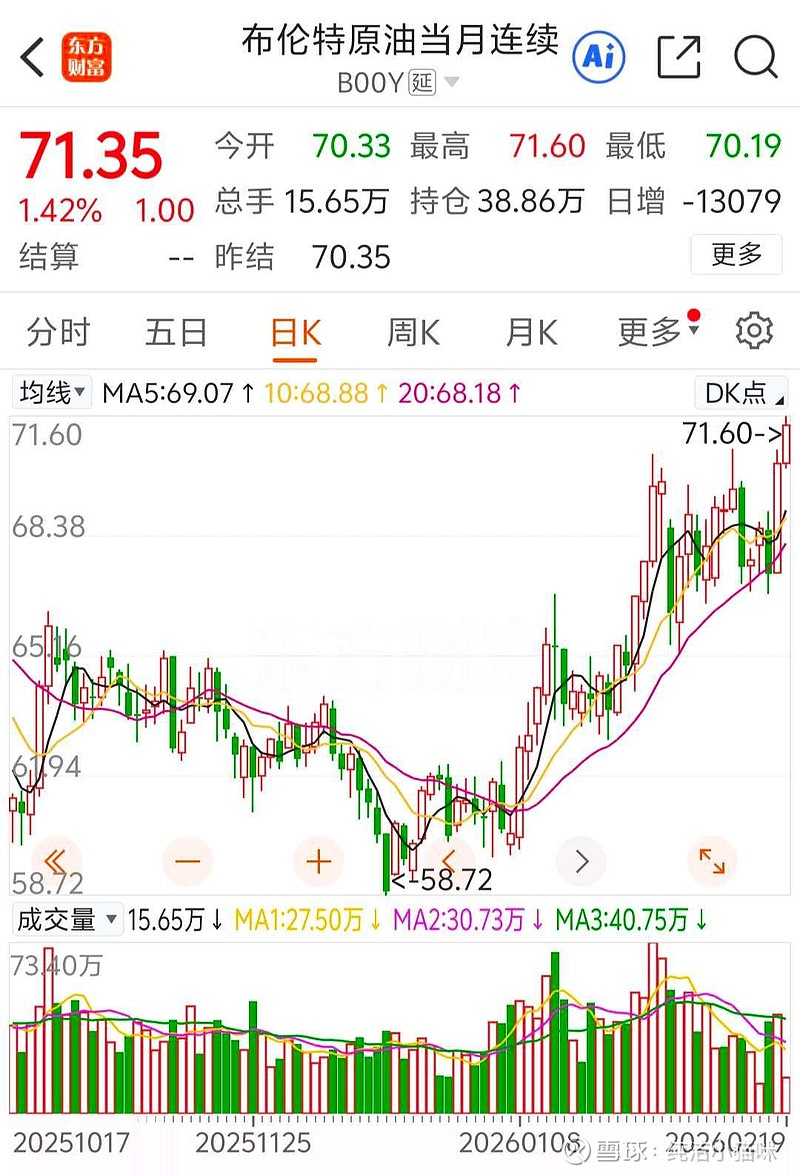 美原油期货行情实时(国际石油期货最新行情)