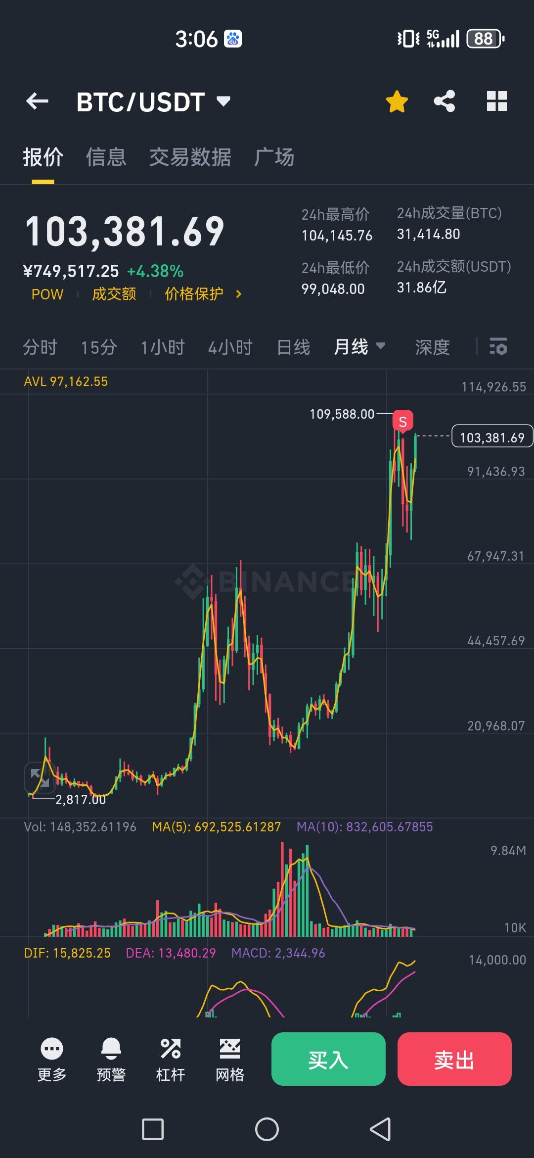 比特币(比特币是个什么东西)