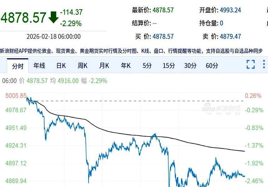 黄金期货行情(黄金期货行情走势)