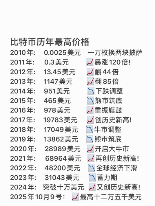 以太坊最新价格(2026以太坊最新价格) 以太坊最新价格(2026以太坊最新价格)