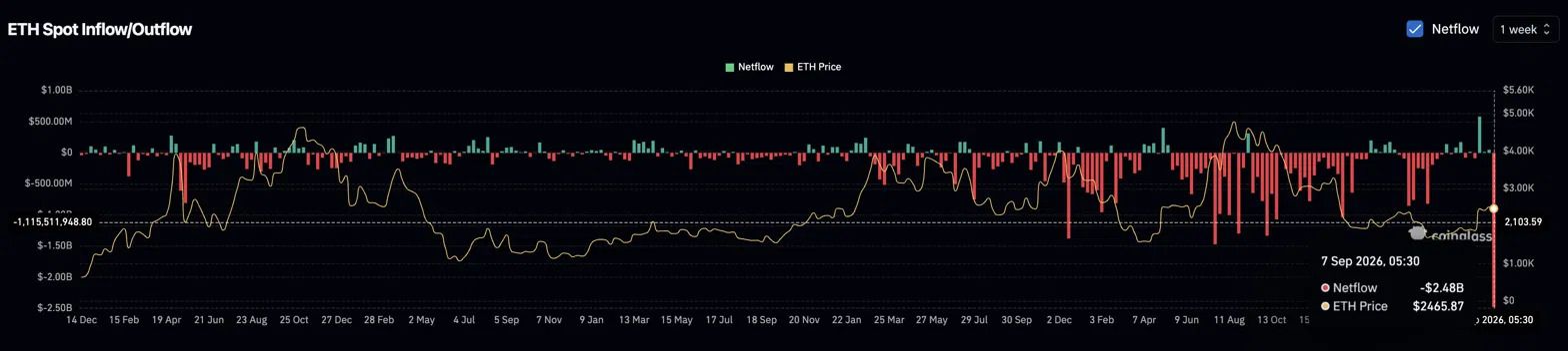 以太坊最新价格(币圈十大交易所app下载)