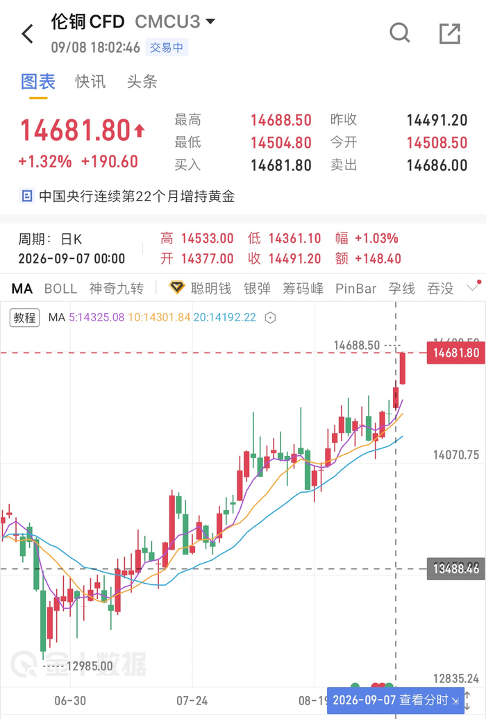 铜期货行情实时行情(今天铜价沪铜期货今日行情)