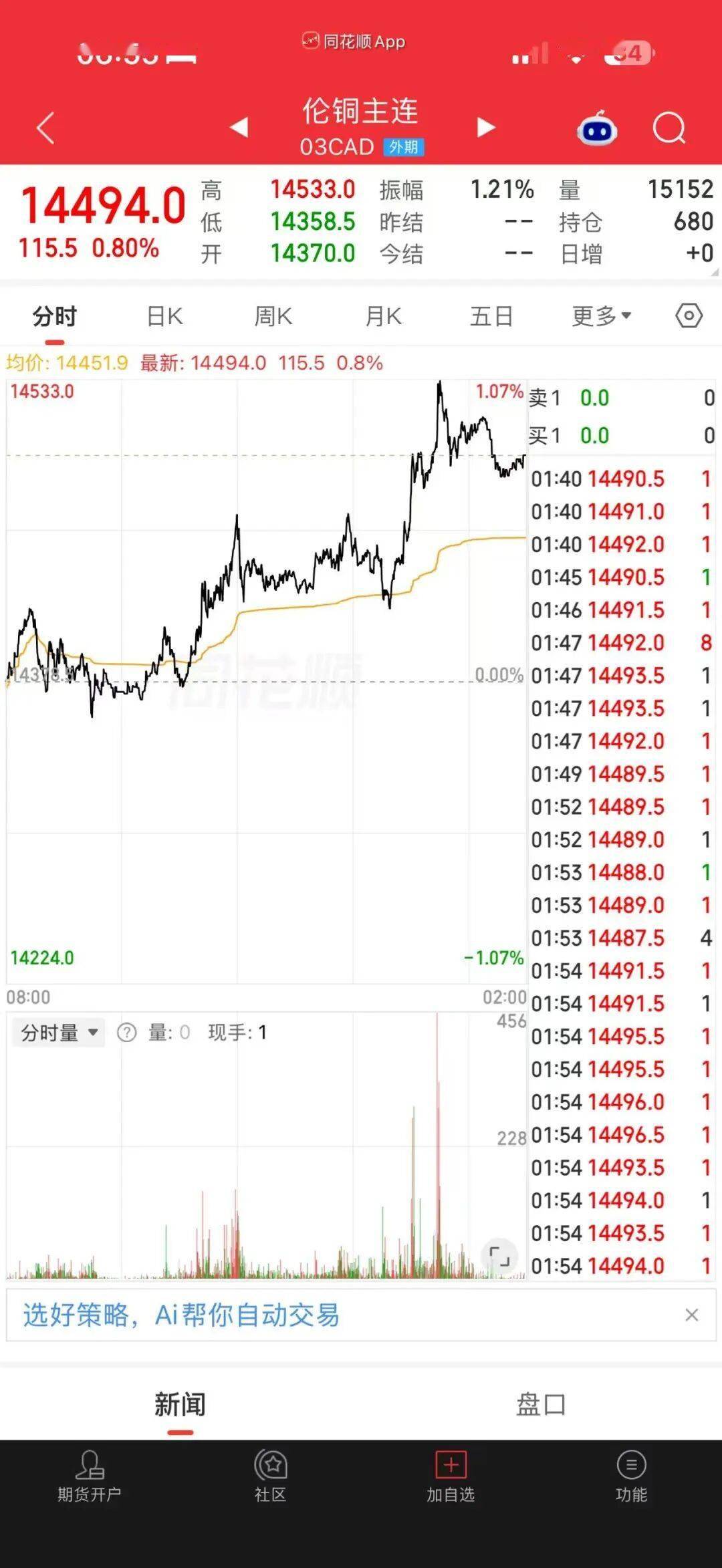 铜期货行情实时行情(今天铜价沪铜期货今日行情)