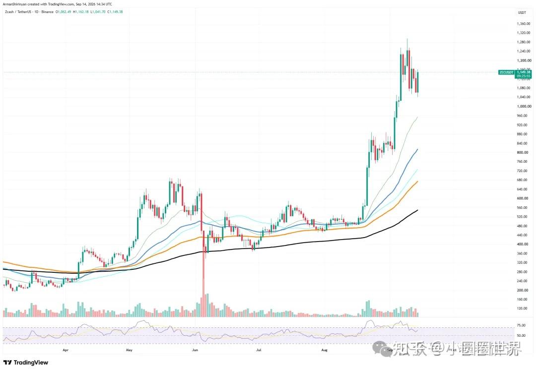 XRP-瑞波币交易(xrp瑞波币历史最高价)