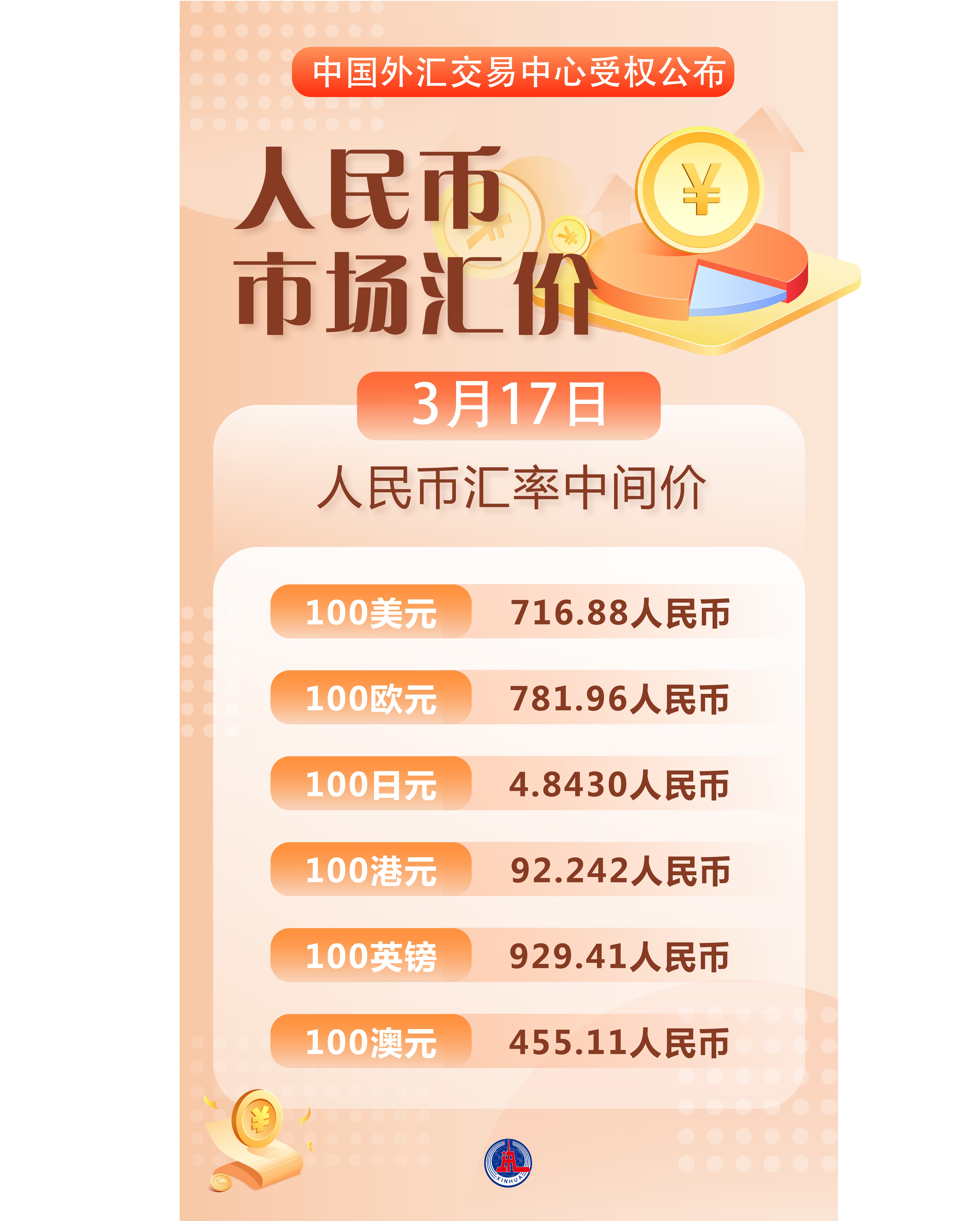数字货币价格(数字货币价格实时查询)